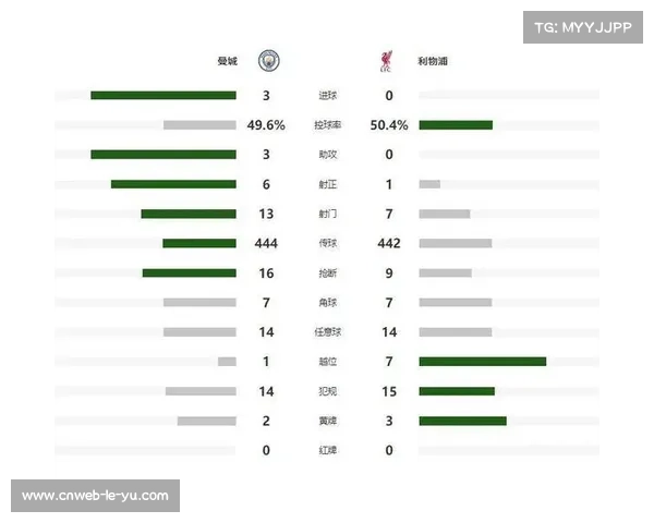 曼城3-0利物浦，多库世界波锁定胜局